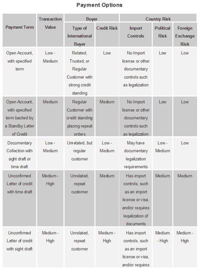 Payment_Options_for_International_Transactions.png